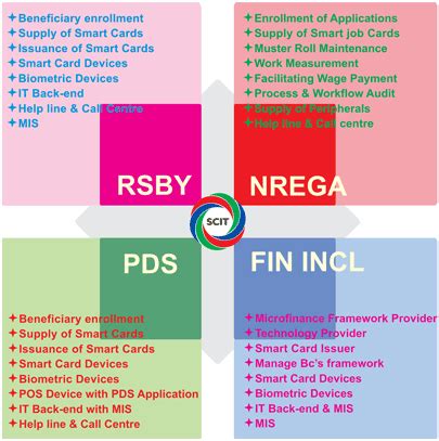 smart card it solutions ltd credit rating|Smart Card IT Solutions Limited (SCISL) August 27, 2024.